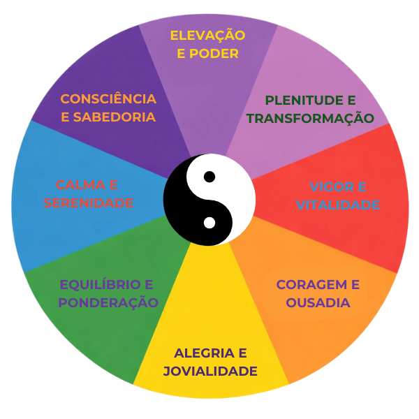 Circulo-cromatico_cromoterapia.webp